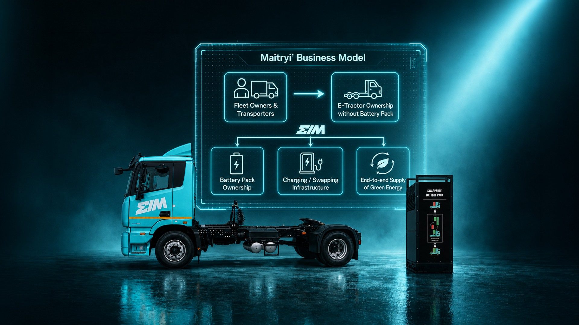 EIM e-tractor shown without its battery pack beside a standing swappable battery pack, under a holographic diagram of the Maitryi business model